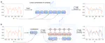 Provable Advantage of Parameterized Quantum Circuit in Function Approximation