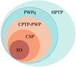 Physical implementability for reversible magic state manipulation