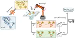 Virtual Quantum Markov Chains
