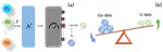 Quantum coherence and distinguishability as complementary resources: A resource-theoretic perspective from wave-particle duality
