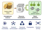 Computable and Faithful Lower Bound for Entanglement Cost