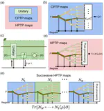 Efficient implementation of arbitrary Hermitian-preserving and trace-preserving maps