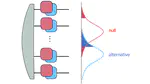 Hypothesis testing of symmetry in quantum dynamics