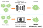 No-Go Theorems for Universal Quantum State Purification via Classically Simulable Operations