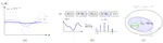 An Agentic Formalization for Certified Quantum Neural Network Design