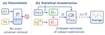 Exact Virtual Channel Programming with Vanishing Excess Overhead
