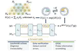 Algebraic Speedups for Exact Inversion of Hamiltonian Evolutions