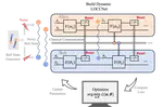 Dynamic LOCC Circuits for Automated Entanglement Manipulation