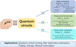Near-Optimal Simultaneous Estimation of Quantum State Moments