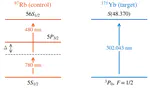 Title	An exchange-assisted entangling gate between 87Rb and 171Yb Rydberg atoms