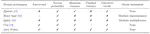 Benchmarking Agents for Proving Theorems in Quantum Algorithms and Quantum Information