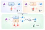 Private communication via zero-private-capacity quantum channels
