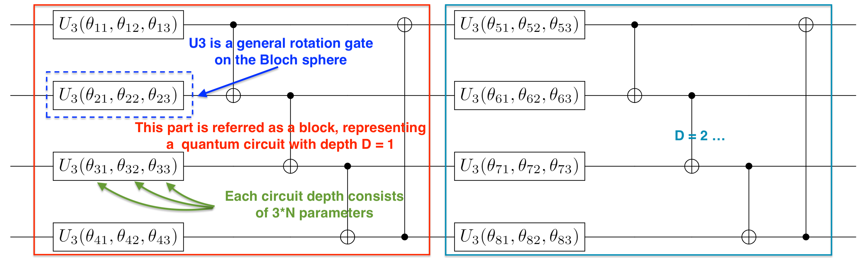 intro-fig-complex_entangled_layer2