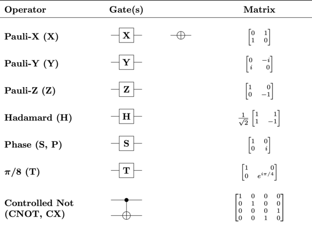 intro-fig-gates