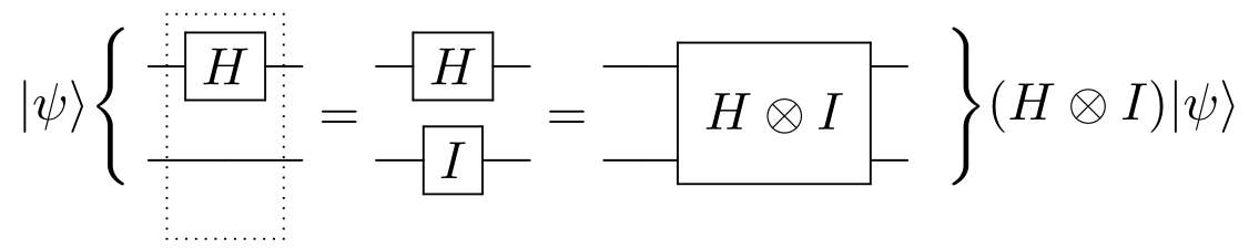 intro-fig-hadamard