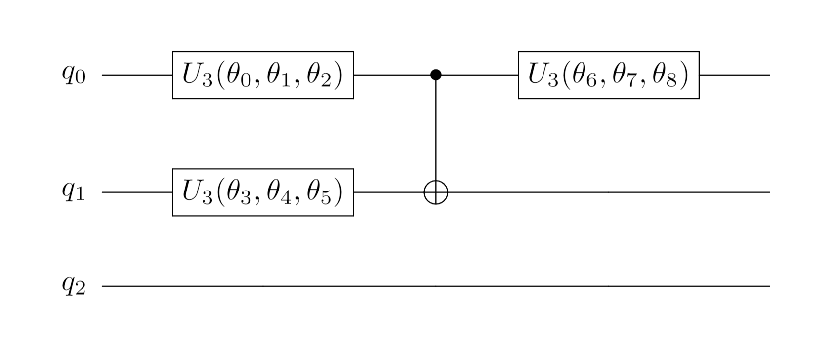 QGAN-fig-generator