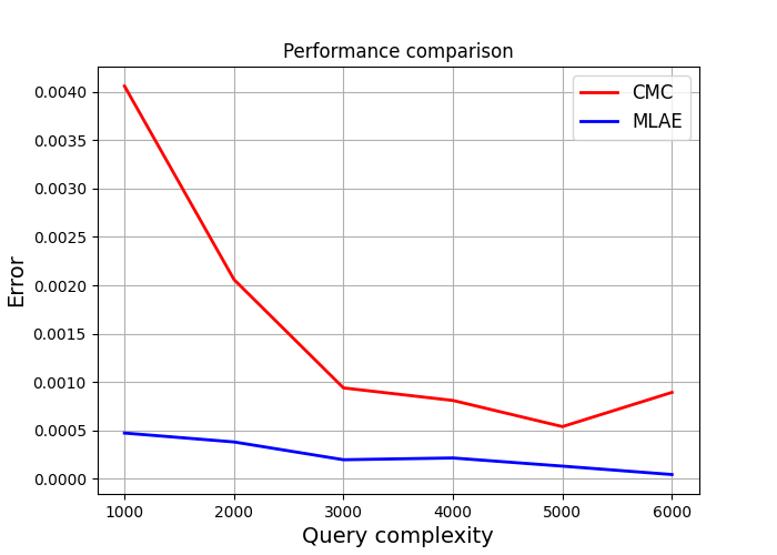 comparison