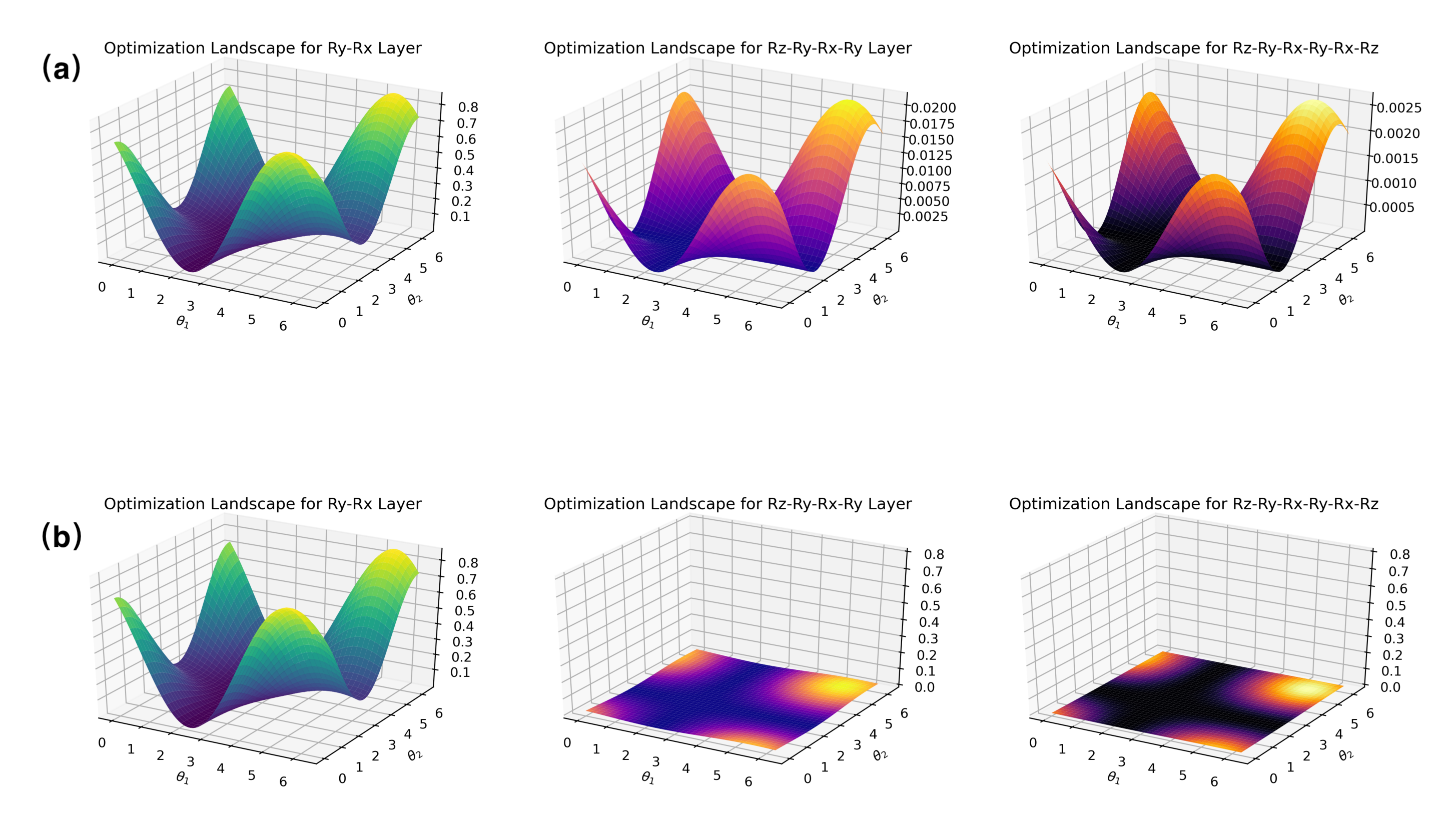 BP-fig-qubit_landscape_compare