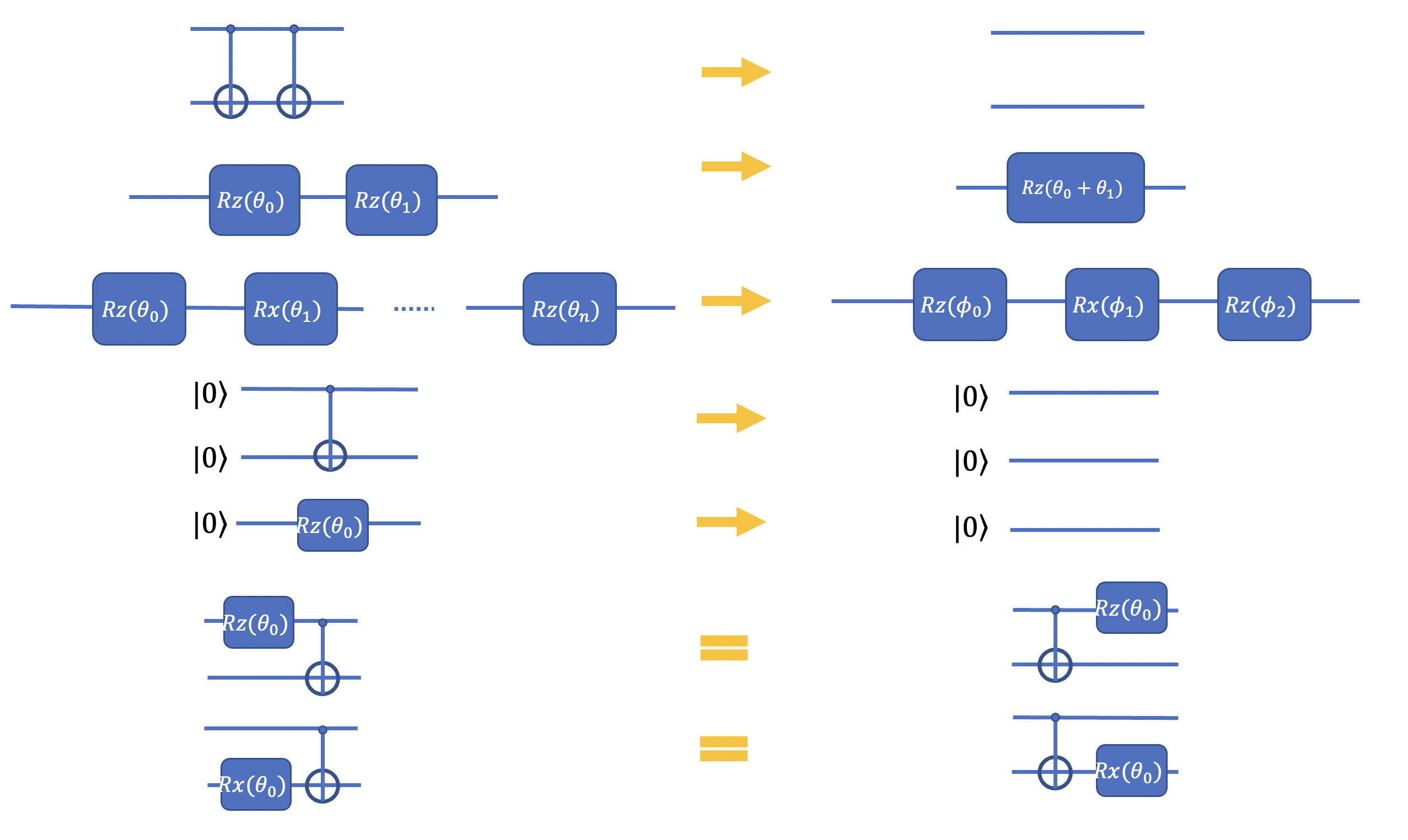 Simplification rules