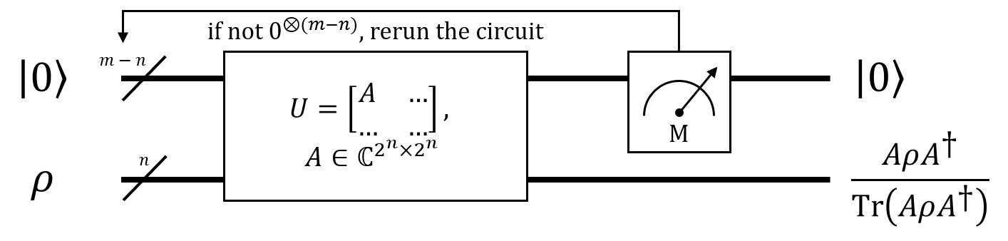 block-decoding